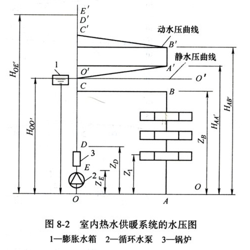 供热工程 