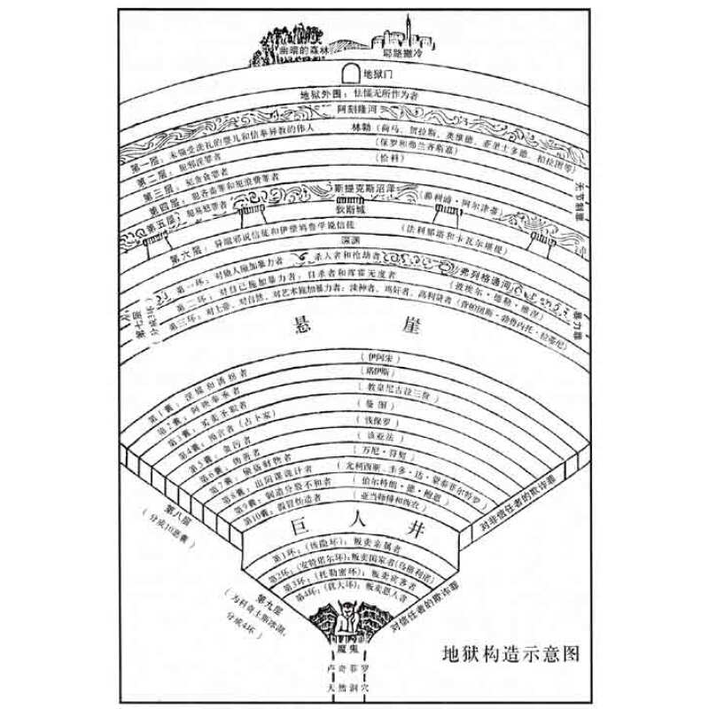 《神曲》([意大利]但丁)【摘要 书评 试读】- 京东图书