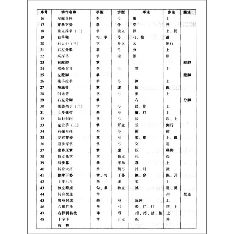 48式太极拳教与学(新版)