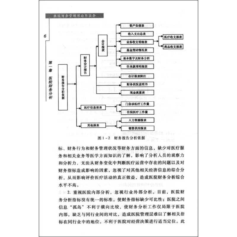 【医院财务管理办法】