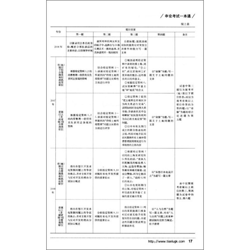 《中央及地方公务员录用考试实战演练:申论考