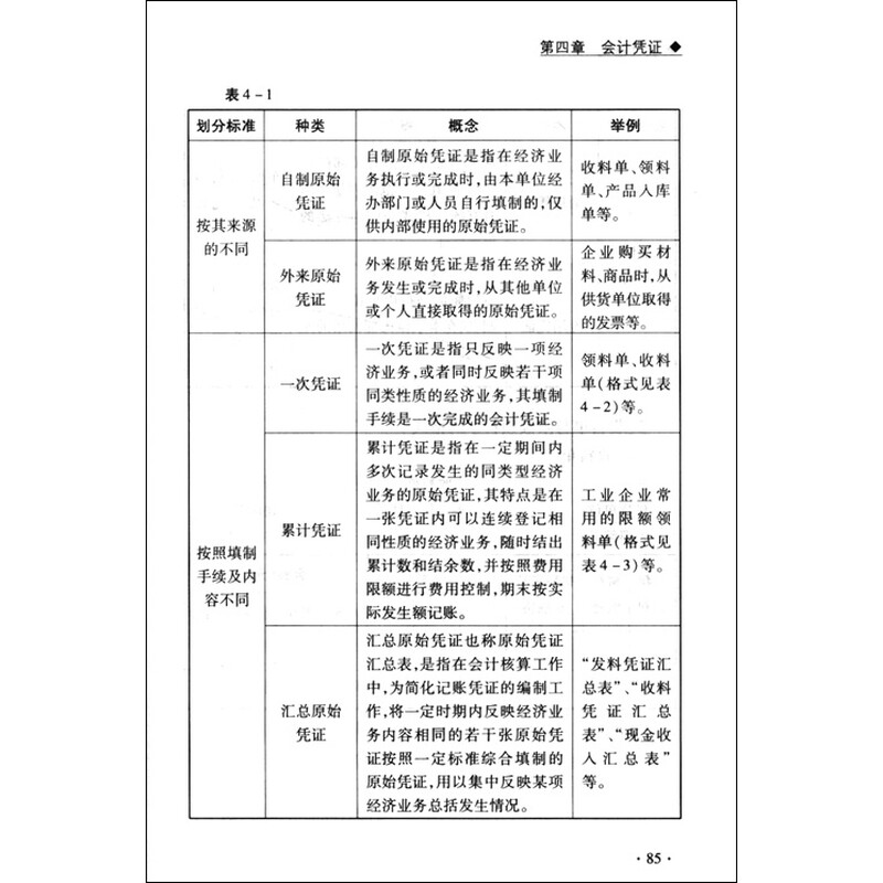 2016会计从业考试基础会计重点