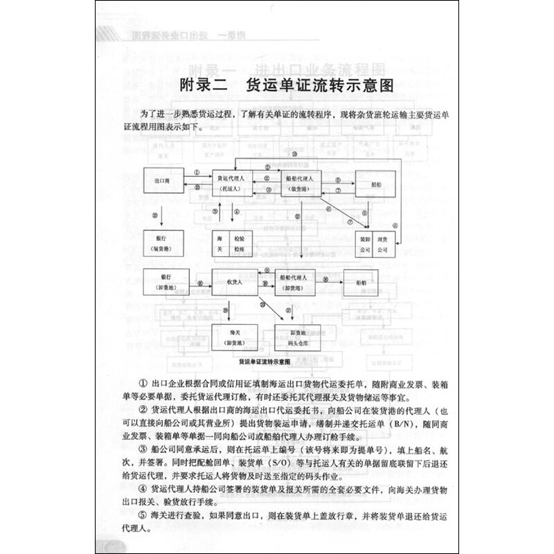 校应用型精品教材·经济管理系列:国际贸易理