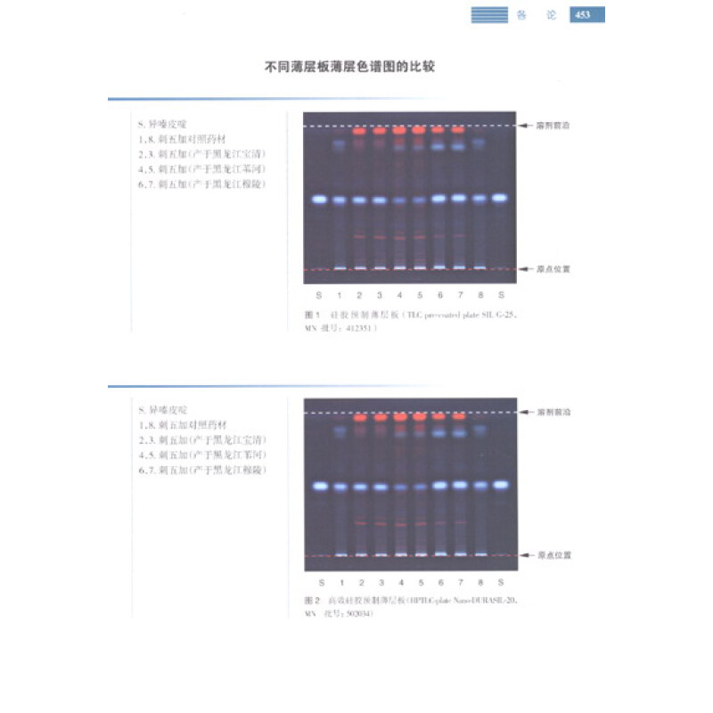 中华人民共和国药典中药材薄层色谱彩色图集(第2册)