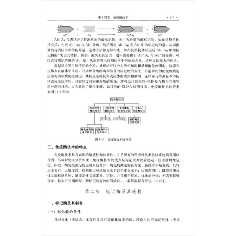 【免疫更新监测技术】