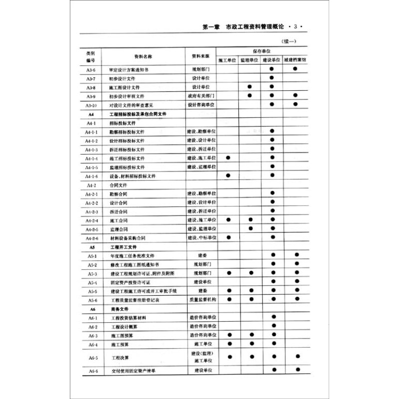 《市政工程资料员培训教材》(《市政工程资料