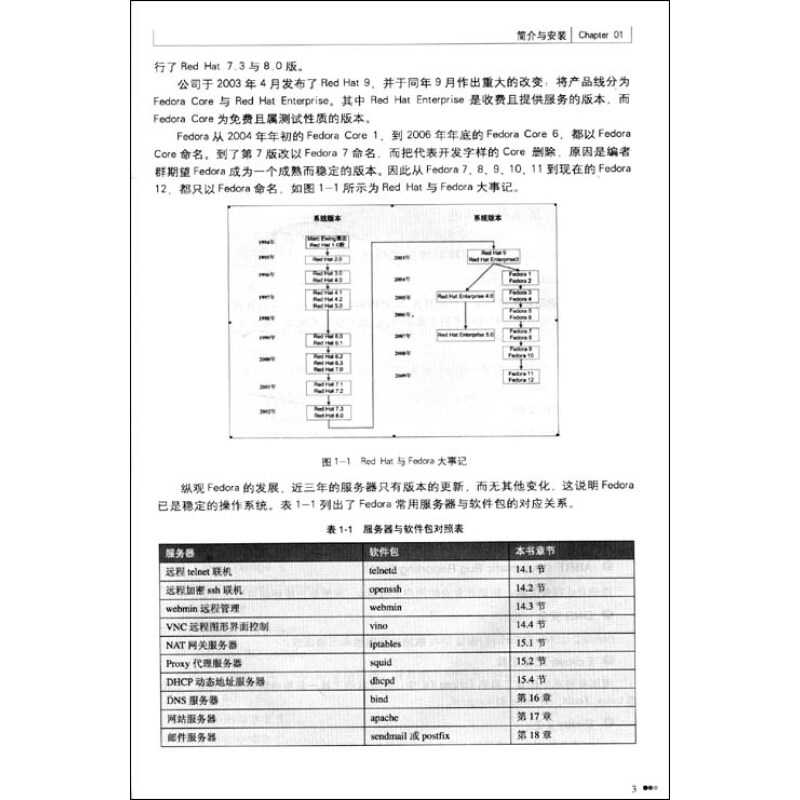 Fedora Linux系统与网络服务管理完全学习手册