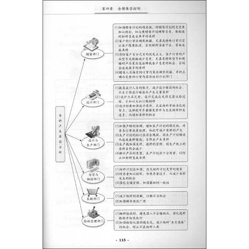 《浅谈·图解:仓储运作与管理》(谷祥盛,李胜)