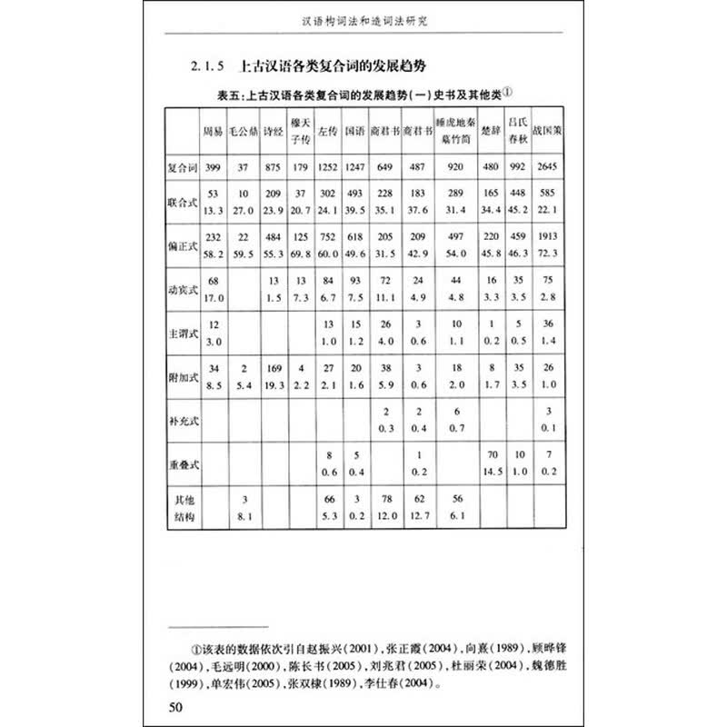 50种实用健康自测法_汉语构词法有哪几种_包饺子10种经典包法