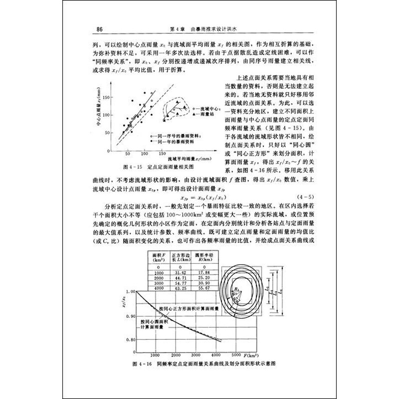 标准稠度用水量_美国人均用水量(3)