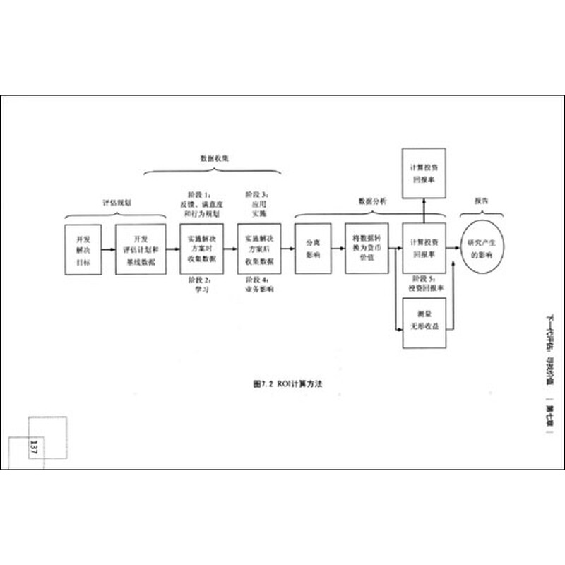《下一代企业大学:发展个人与组织能力的新理