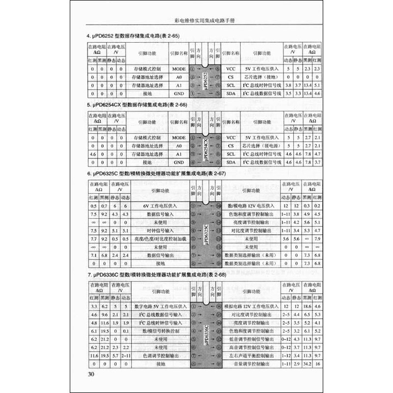 《彩电维修实用集成电路手册》(龚华生,等)