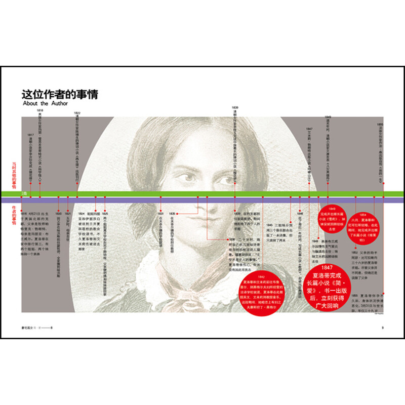 《<em>豪宅孤女</em>:简·爱(签名版)》((英)夏洛蒂·勃朗