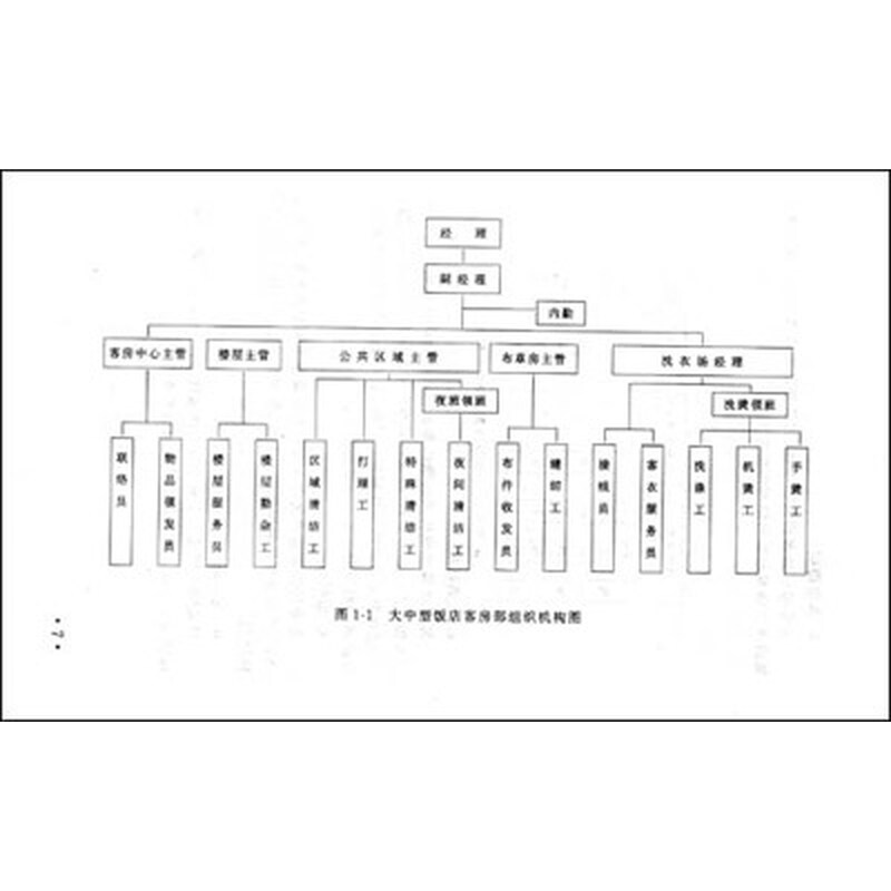 京东商城 教育部规划教材:客房服务 报价\/价格查