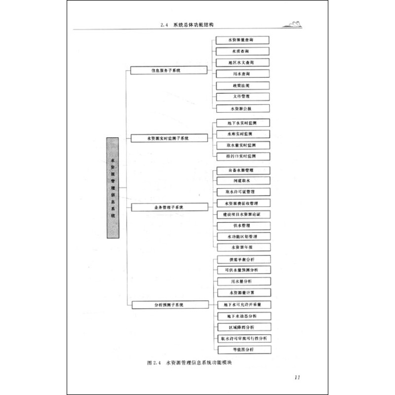 (京东商城)基于Web GIS水资源管理信息系统的