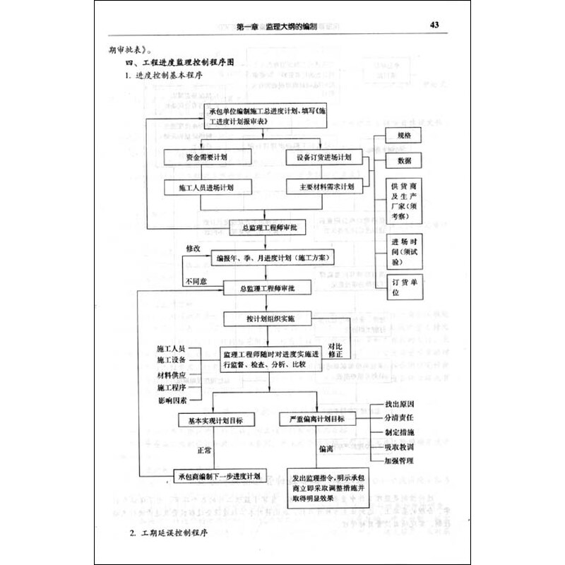 《房屋建设工程监理文件编制指导与实例》(张
