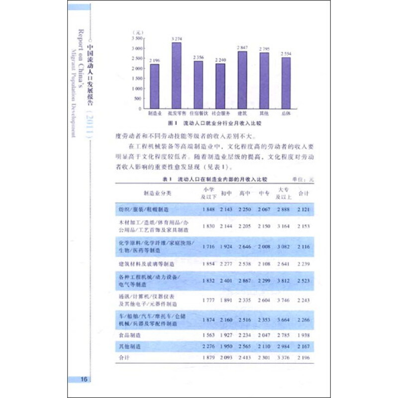 中国流动人口发展报告2011