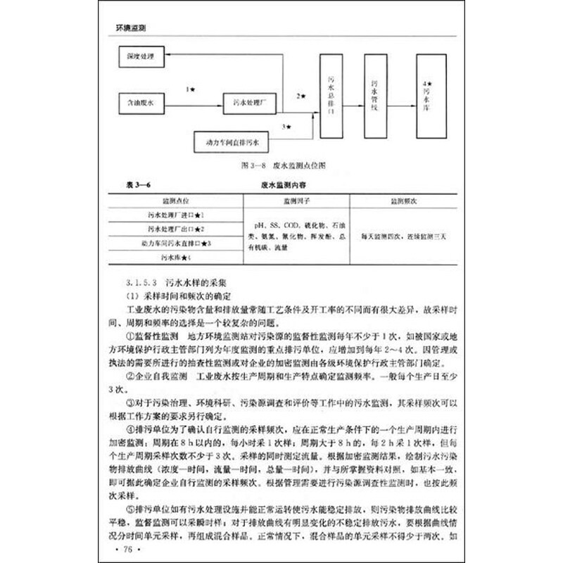 《全国高职高专环境保护类专业规划教材:环境