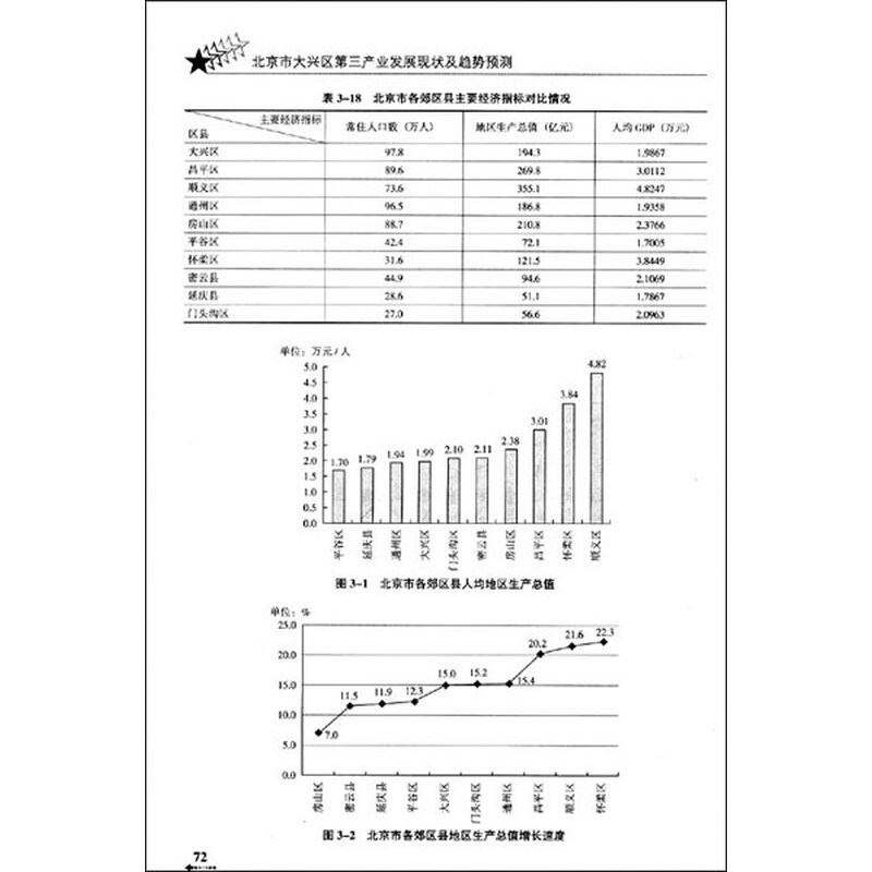 《北京市大兴区第三产业发展现状及趋势预测》