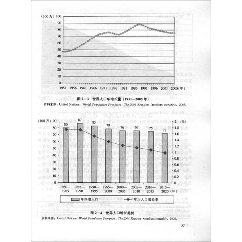 人口老龄化_人口、资源、环境关系史