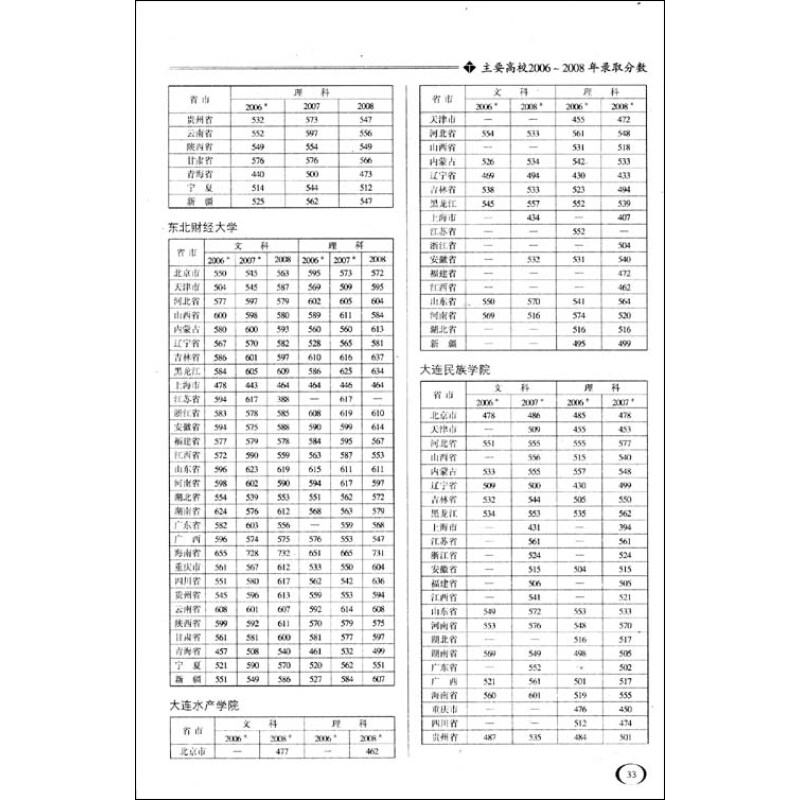 【各学校录取分数线】