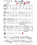 《钢琴之旅·菲伯尔钢琴基础教程:课程和乐理(第3级)(附CD光盘)》([美]南希·菲伯尔(Faber,N.)，[美]兰德尔·菲伯尔(Faber,R.))【摘要 书评 试读】- 京东图书