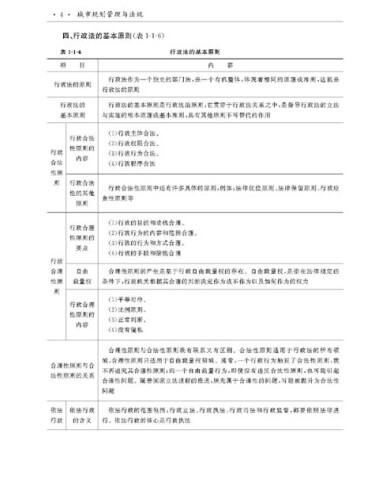 2013全国注册城市规划师执业资格考试教材解