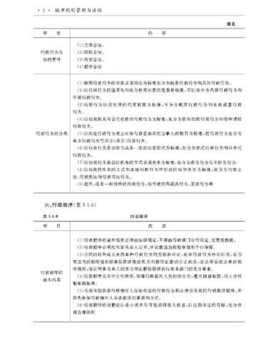 2013全国注册城市规划师执业资格考试教材解