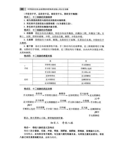 中西医结合执业助理医师资格考试核心考点全攻