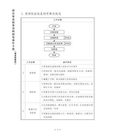 弗布克酒店一线员工培训系列:酒店客房服务员精细化操作手册(漫画图解图片