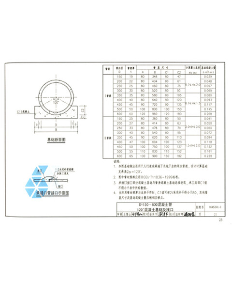 06ms201市政排水管道工程及附属设施