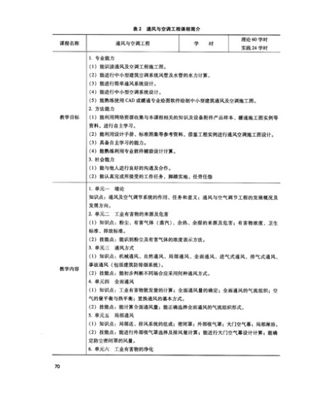 高等职业学校专业教学标准(试行):土建大类、水