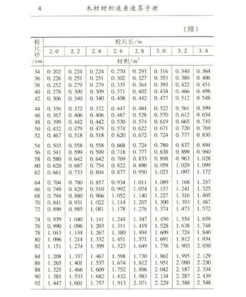 木材材积速查速算手册