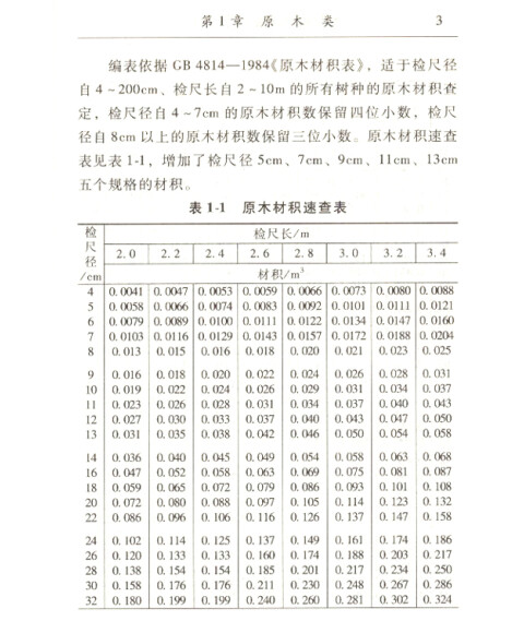 木材材积速查速算手册