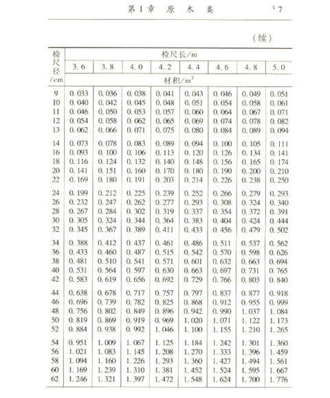 木材材积速查速算手册