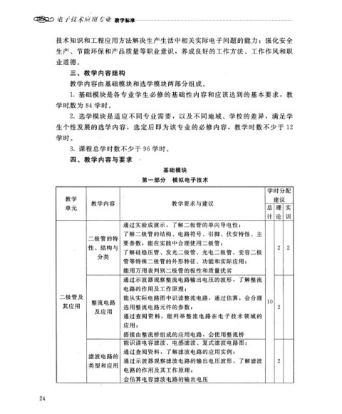 河南省中等职业学校电子技术应用专业教学标准