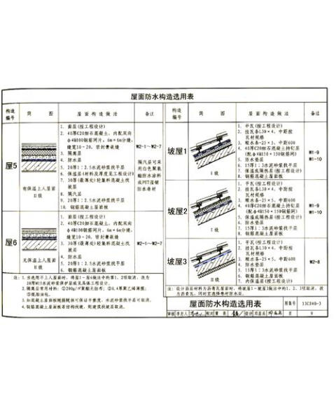 建筑防水系统构造(三)参考图集(13cj40-3)