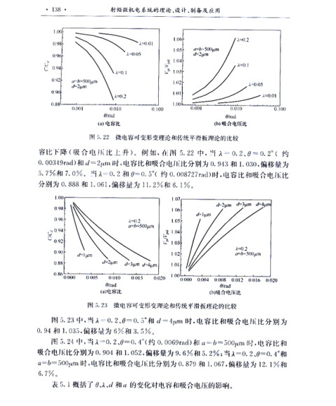 维纳制造的基础研究学术著作丛书:射频微机电