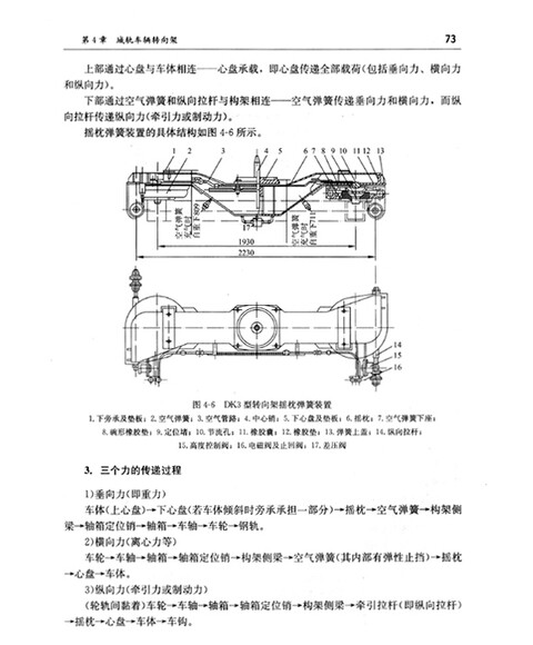 城市轨道交通车辆总体及转向架