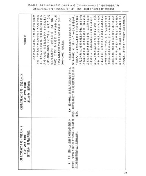 建设工程施工合同中规定人工费不作调整,是否