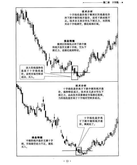 日本蜡烛图技术实战精髓