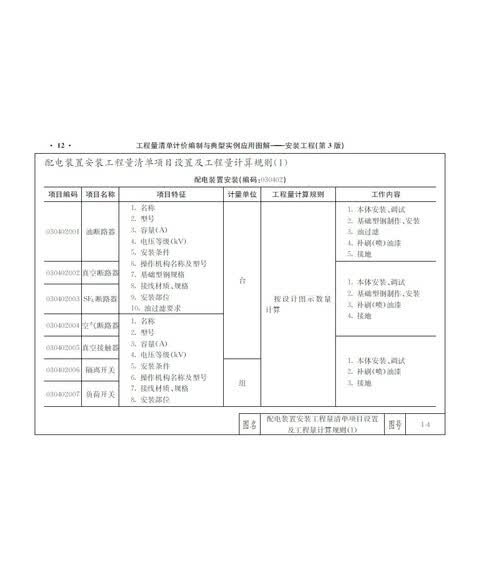 对算量软件在工程量清单预算编制中的运用分析