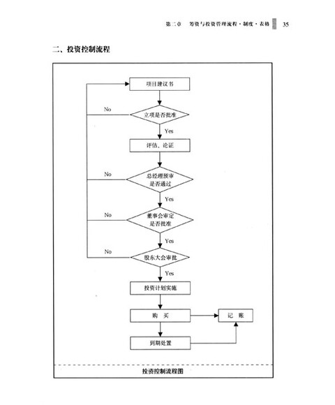 婚礼策划公司会计账目流程-婚礼策划公司涉及