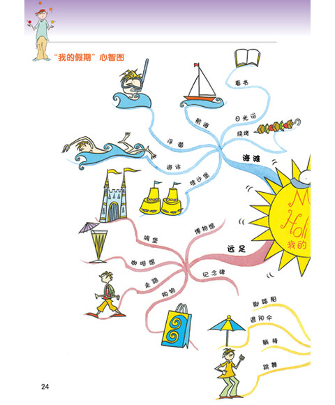 心智图增强你的记忆力和注意力