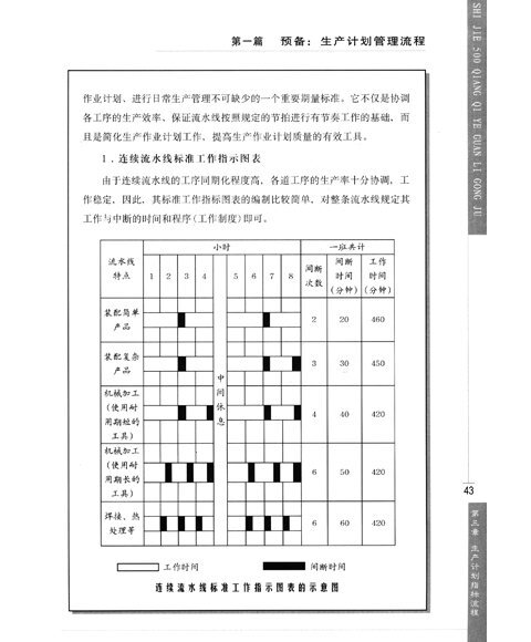 [正版]世界500强企业流程化管理工具\/汪应洛_图