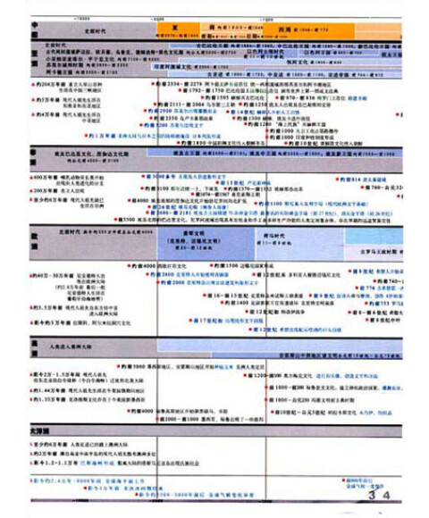 [正版]世界历史年表\/中国社会科学院世界历史研究所_图书杂志-历史-世界史-全球史