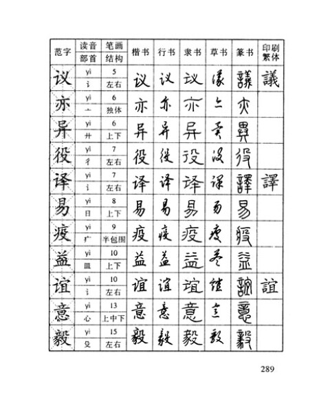 汉语工具书系列:常用汉字钢笔五体字典(第2版)