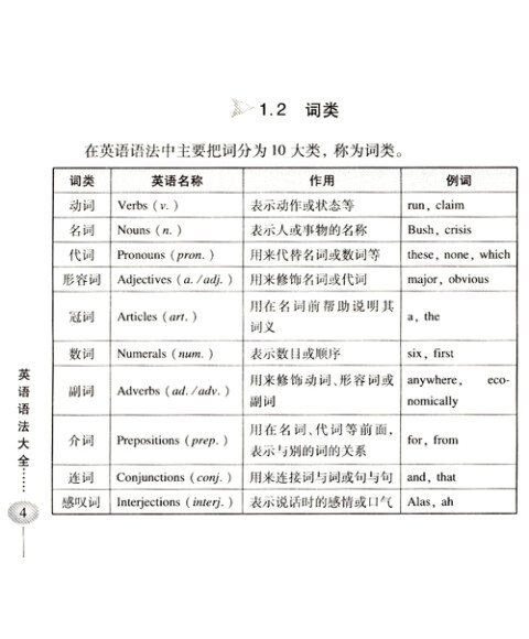 《英语语法大全(精编本)》(张道真)【摘要