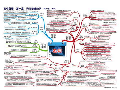 思维导图伴你学高中英语(dvd+思维导图+伴读手