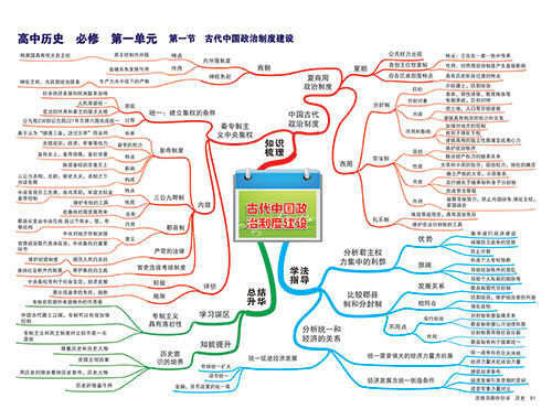 思维导图伴你学 高中英语教材 高中英语语法听